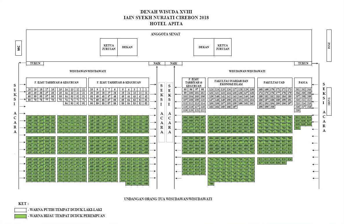 Denah dan Tempat Duduk Wisudawan XVIII
