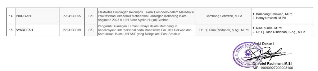 Jadwal Ujian Seminar Proposal Gelombang XIII Tahun 2025 Mahasiswa Jurusan BKI