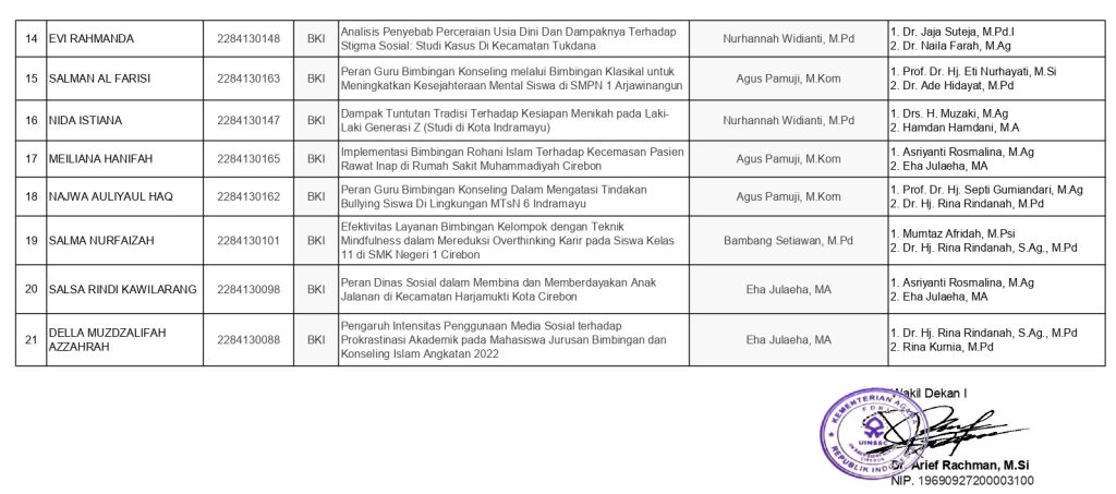 Jadwal Ujian Seminar Proposal Gelombang XVIII Tahun 2025 Mahasiswa Jurusan BKI