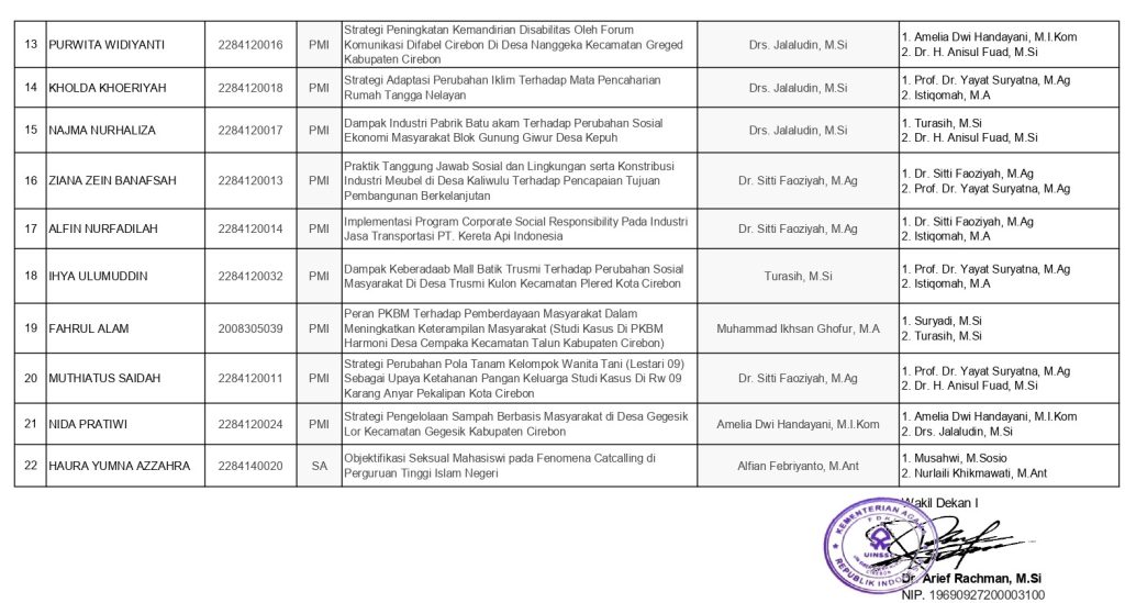 Jadwal Ujian Seminar Proposal Gelombang XIX Tahun 2025 Mahasiswa Jurusan BKI
