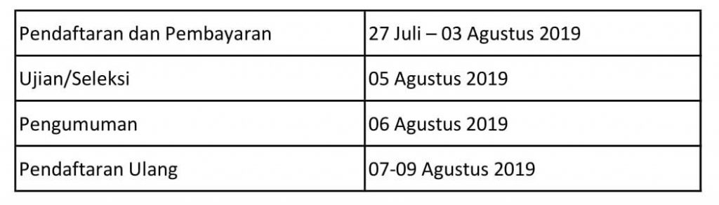Pendaftaran SPMB Mandiri Tahap 2