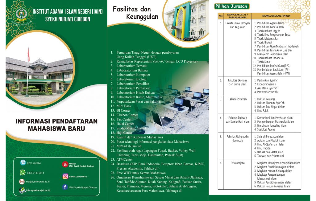 Sekilas Tentang IAIN Syekh Nurjati Cirebon