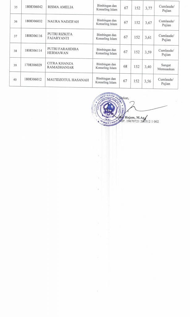 SK Yudicium Mahasiswa Jurusan BKI Bulan Juni 2022