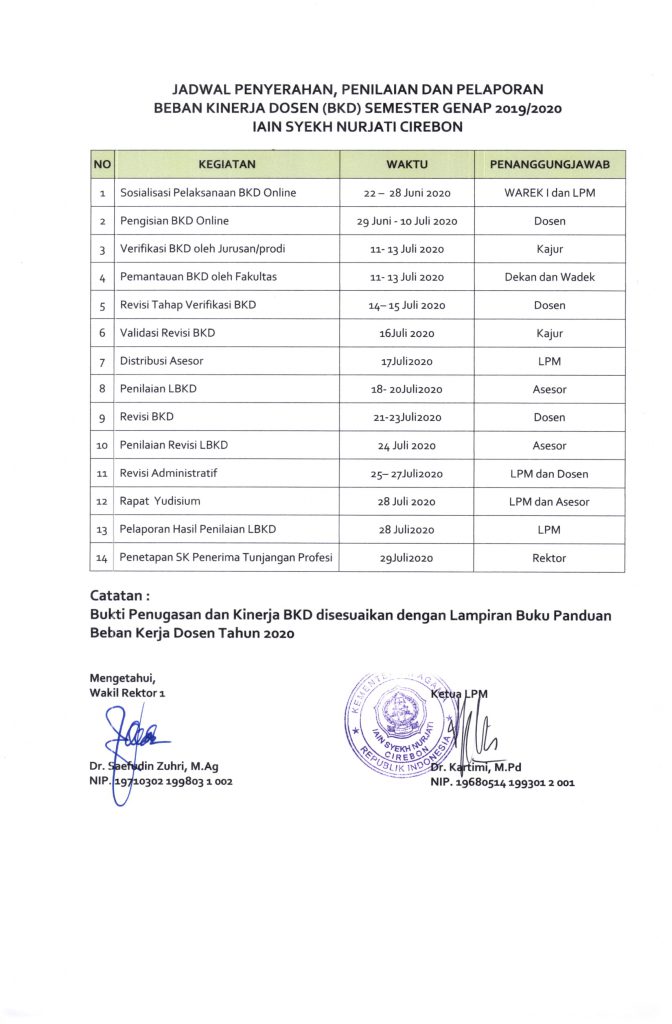 Jadwal BKD Semester Genap Tahun 2019/2020