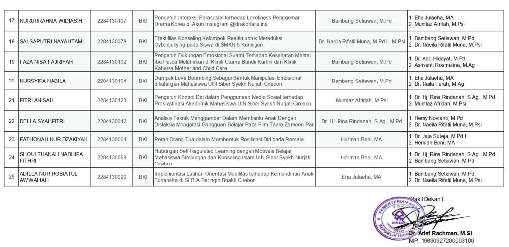 Jadwal Ujian Seminar Proposal Gelombang XI Tahun 2025 Mahasiswa Jurusan BKI