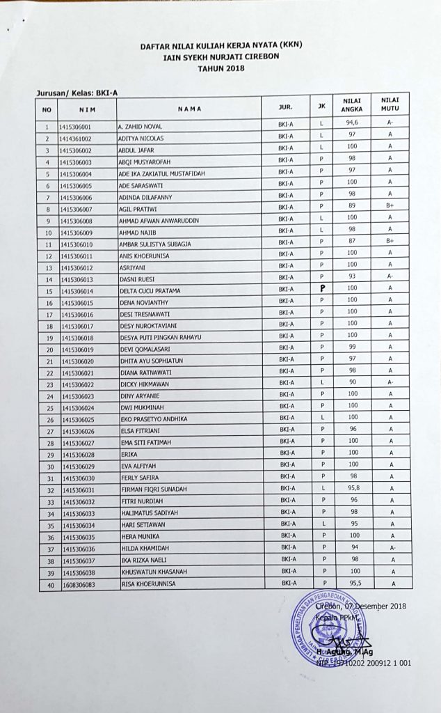 Update Nilai KKN Jurusan BKI