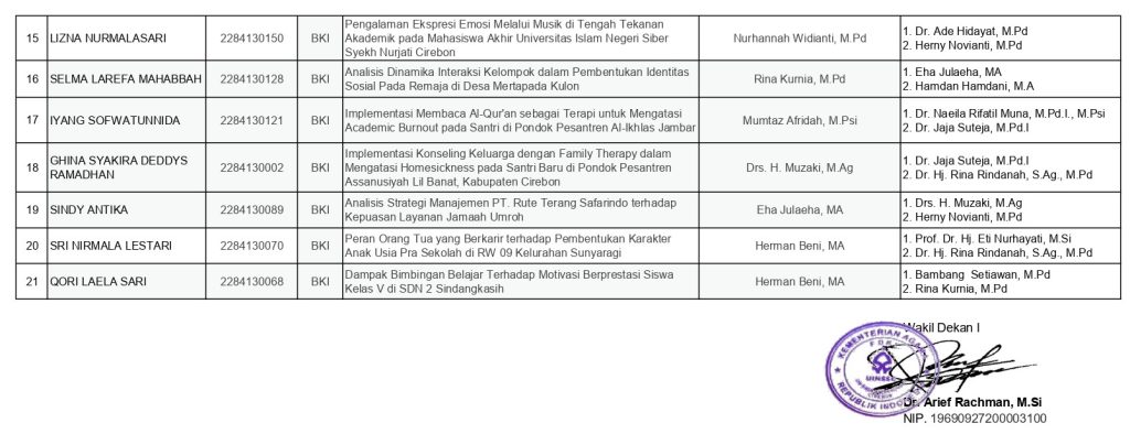 Jadwal Ujian Seminar Proposal Gelombang XII Tahun 2025 Mahasiswa Jurusan BKI