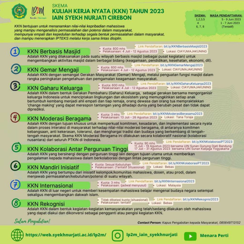 Kegiatan Kuliah Kerja Nyata (KKN) Tahun 2023