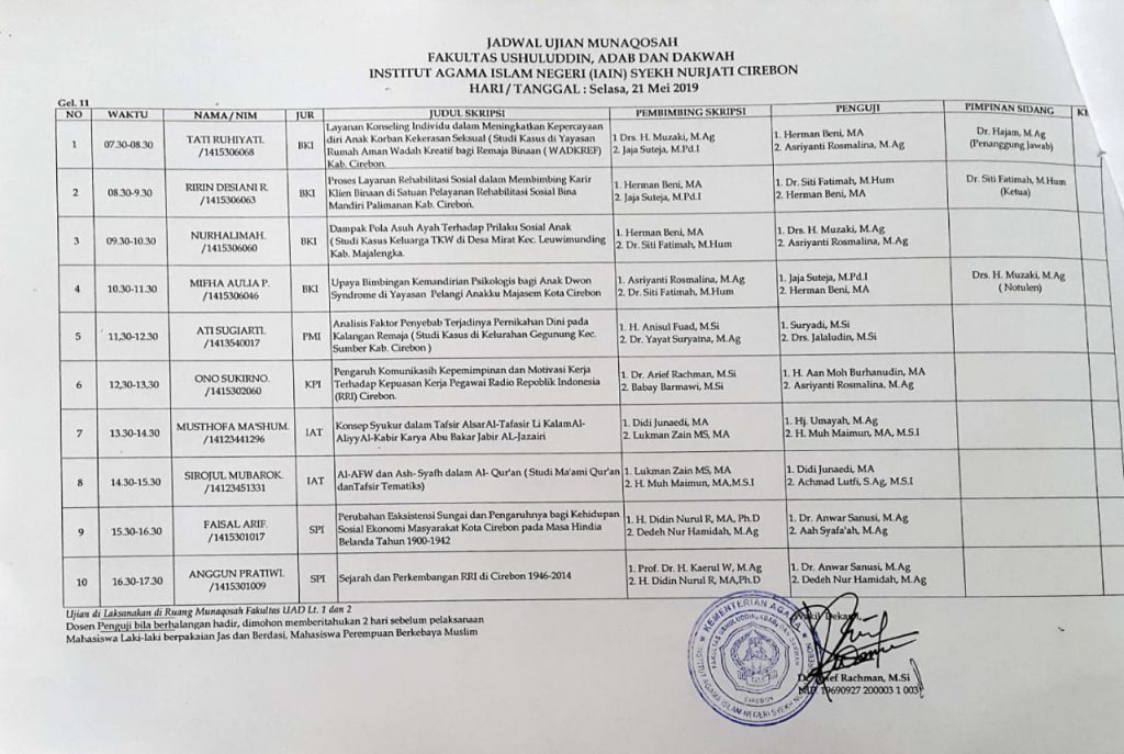 Jadwal Ujian Munaqosah 21 Mei 2019