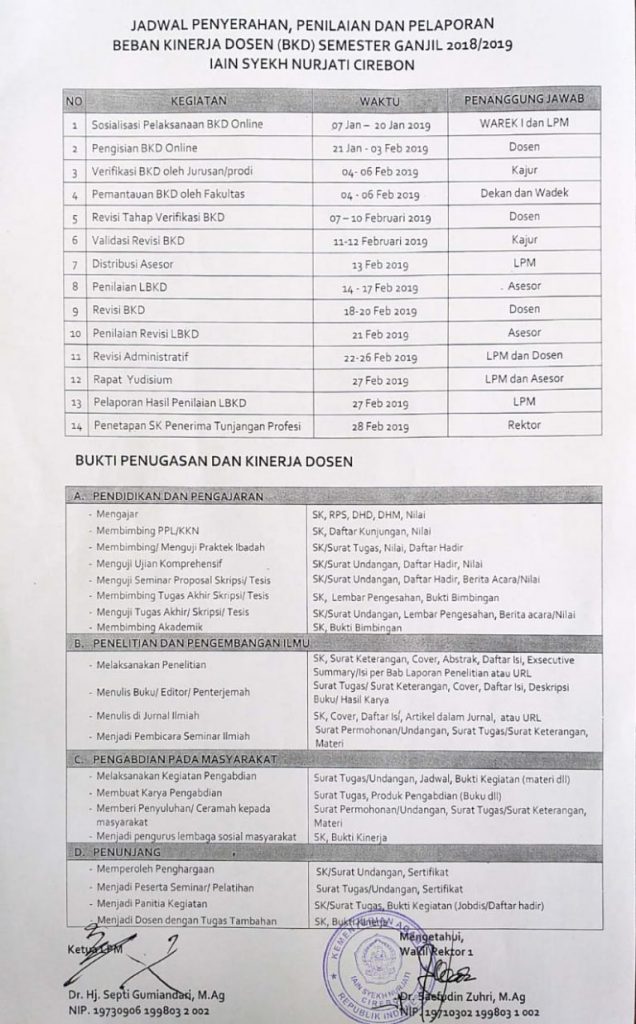 JADWAL PELAPORAN BKD SEMESTER GANJIL 2018/2019