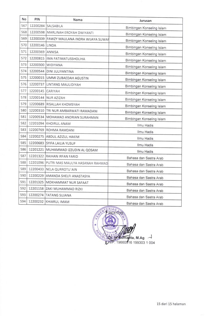 Pengumuman SPMB Mandiri Tahun 2020