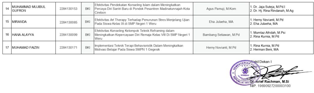 Jadwal Ujian Seminar Proposal Gelombang XXVI Tahun 2025 Mahasiswa Jurusan BKI