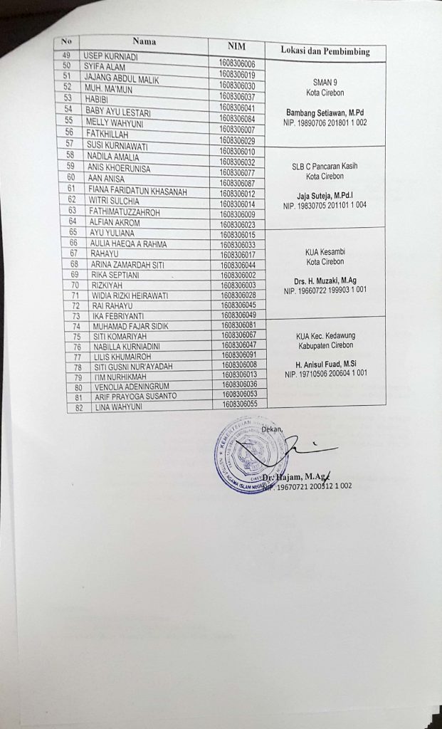 Daftar Peserta PPL 2 Jurusan Bimbingan Konseling Islam Tahun 2019
