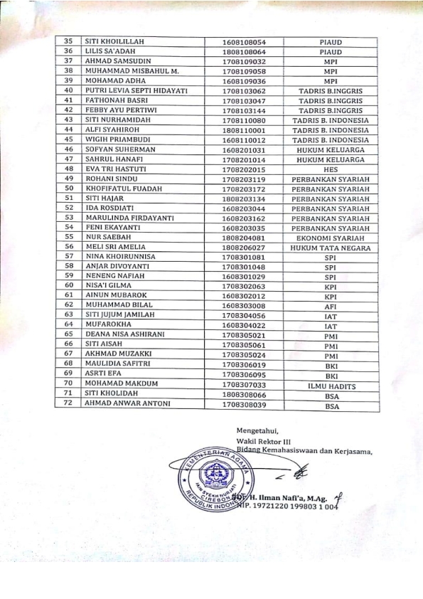 Hasil Seleksi Wawancara Beasiswa Peningkatan Prestasi Akademik
