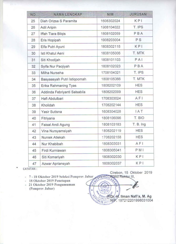 Pengumuman Hasil Seleksi Penerima Beasiswa Jabar Future Leaders