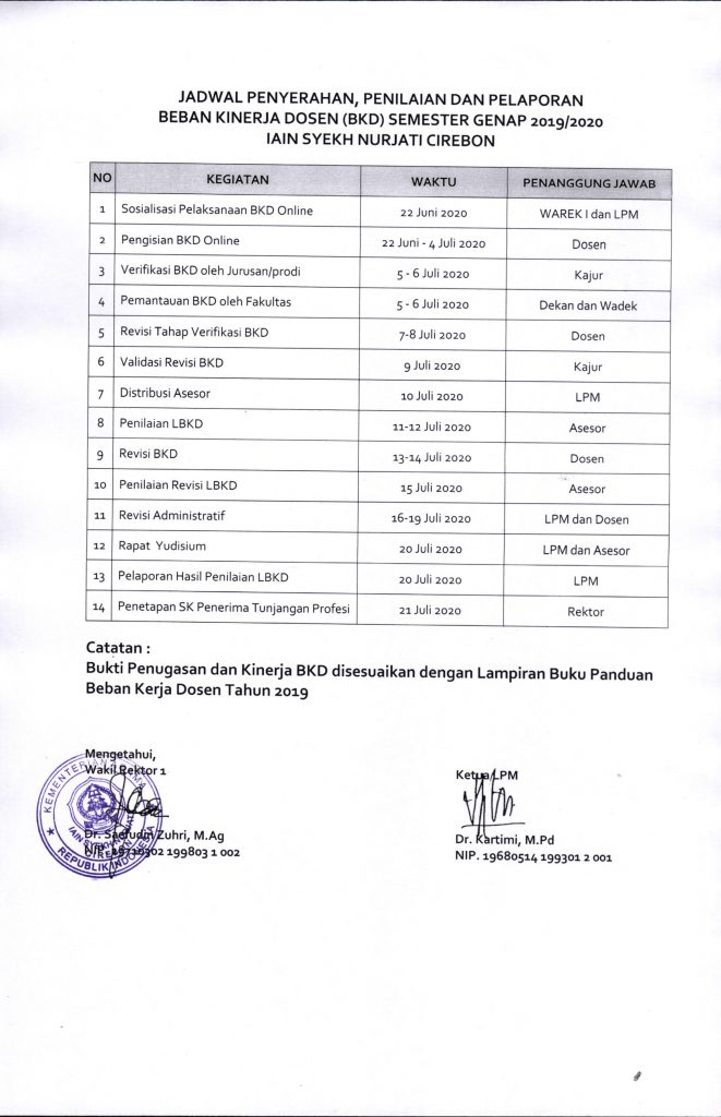 Revisi Jadwal BKD Tahun Akademik 2019-2020 Genap